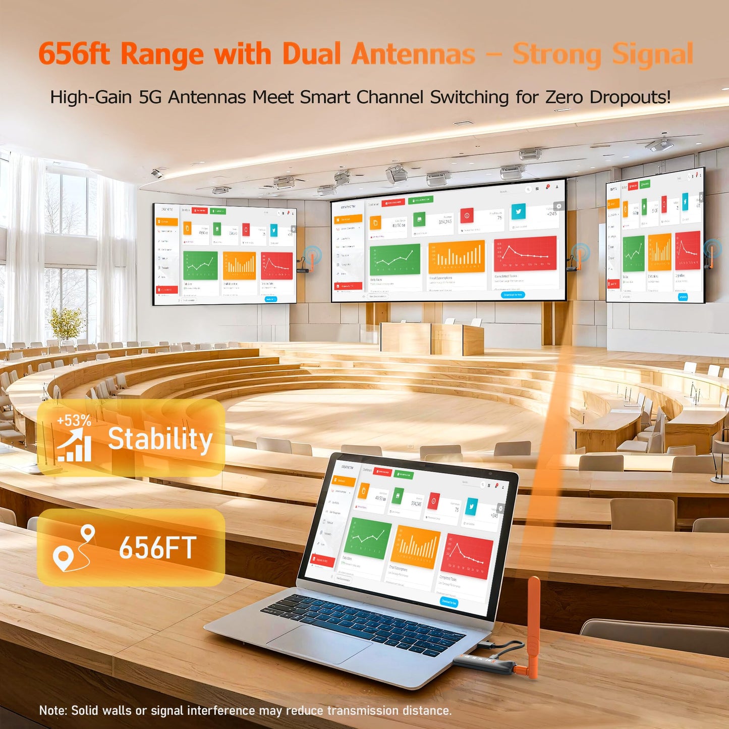 Wireless HDMI Transmitter and Receiver, Gechtech 656FT/200M Long Range, 5.8G, 4K Decode 1080P HD Output, Stable HDMI Extender for PC Laptop Camera Cable Box to Multiple TVs Monitors Projectors