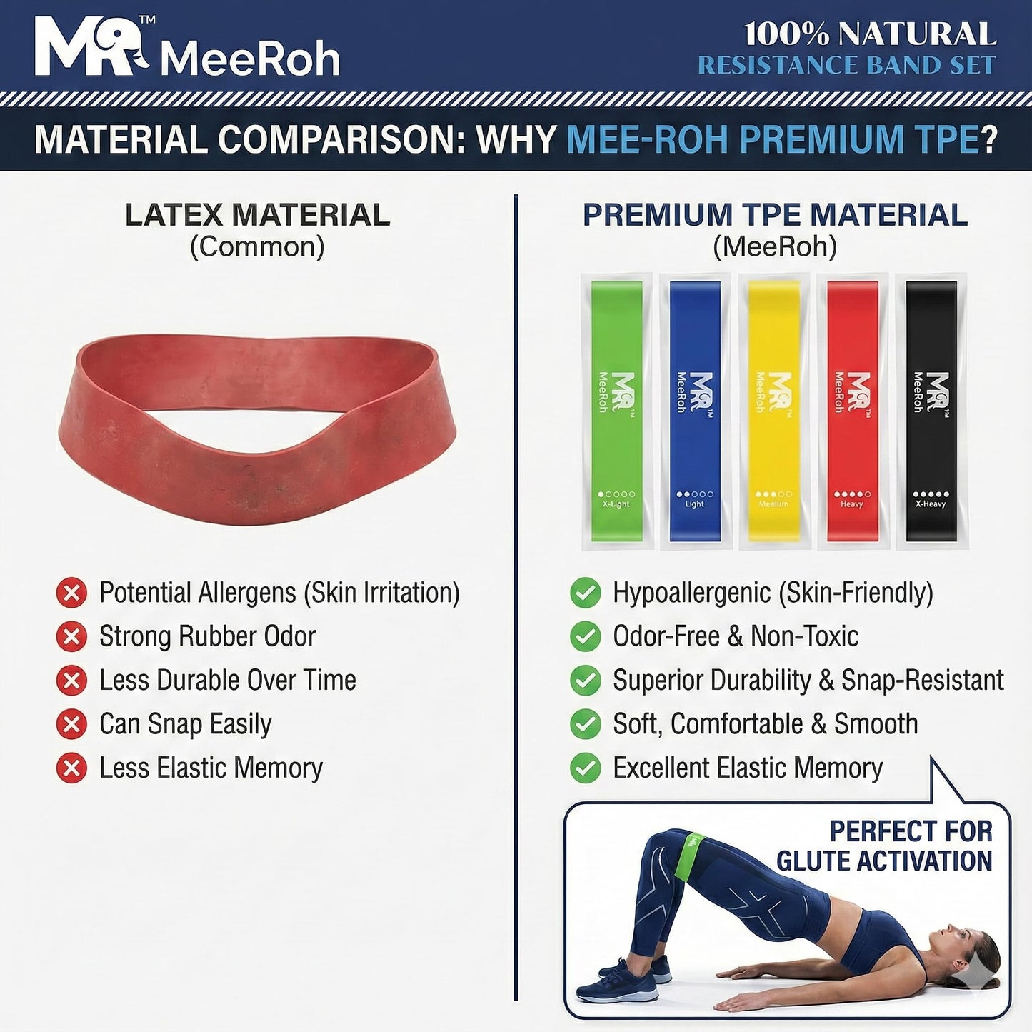 MeeRoh Mini Loop Resistance Bands Set (5 Levels) – Non-Slip Latex-Free TPE Exercise Bands – Heavy Duty Booty Bands for Legs and Glutes, Physical Therapy, Yoga & Pilates – Fitness Loops with Carry Bag