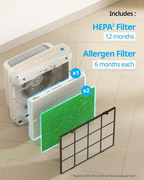COWAY Airmega AP-1512HH & 200M Filter Replacement Set, HEPA Filter and Allergen Filter, AP-1512HH-FP Allergen