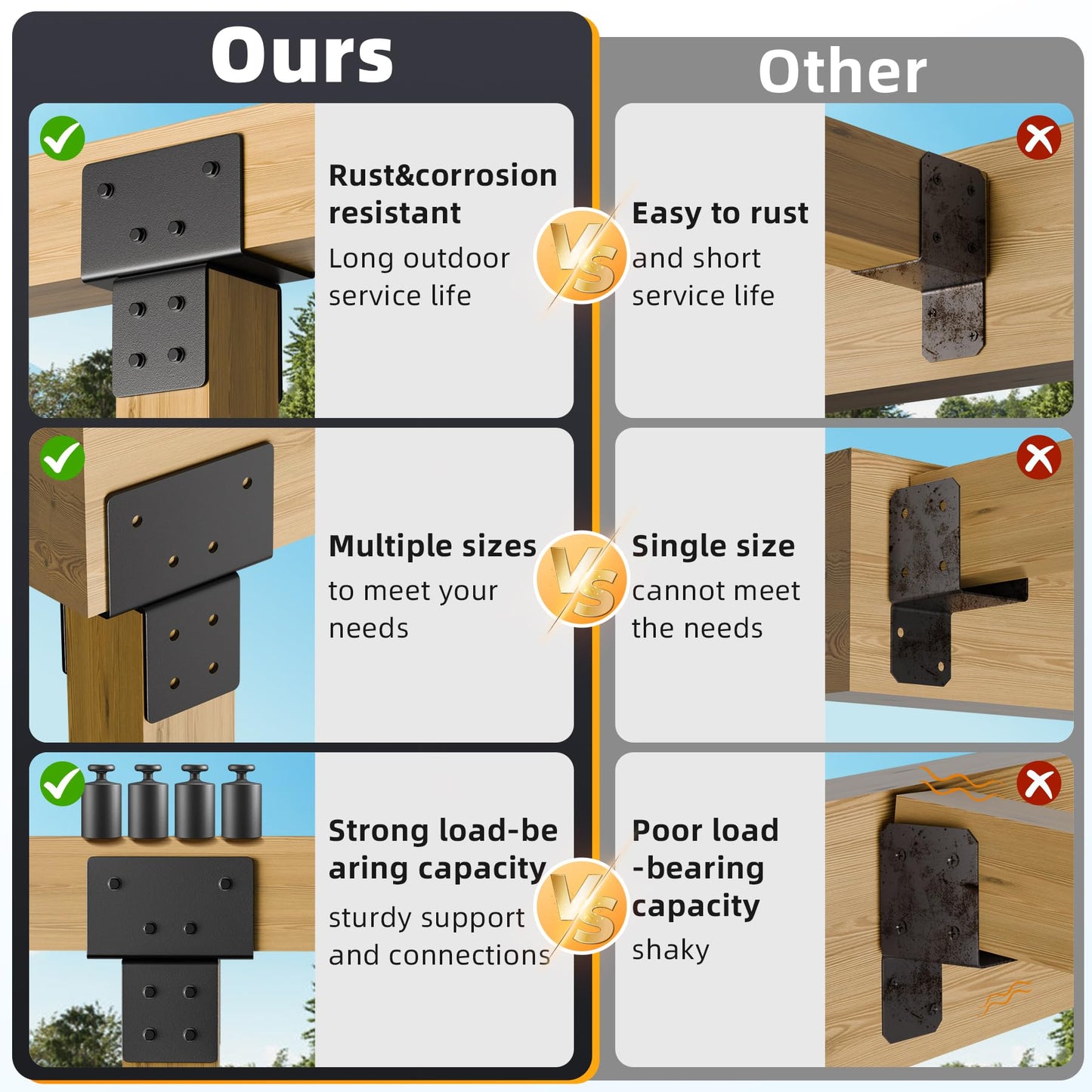 Wuno Shop 2 Pack 4x4(Actual 3.5"x3.5") Post Caps Tie Bracket, Stainless Steel Post to Beam Connectors for Wood, Heavy Duty Post Anchor Connector for Pergolas, Gazebos, Decks Porches-Black