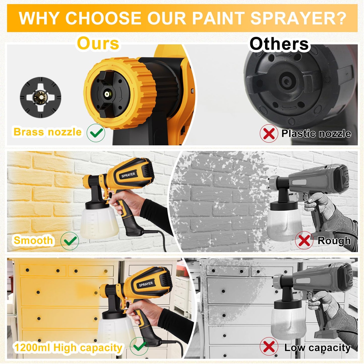 VONFORN Paint Sprayer, 700W HVLP Spray Gun with Cleaning & Blowing Joints, 4 Nozzles and 3 Patterns, Easy to Clean, for Furniture, Cabinets, Fence, Walls, Door, Garden Chairs etc. VF803 Yellow