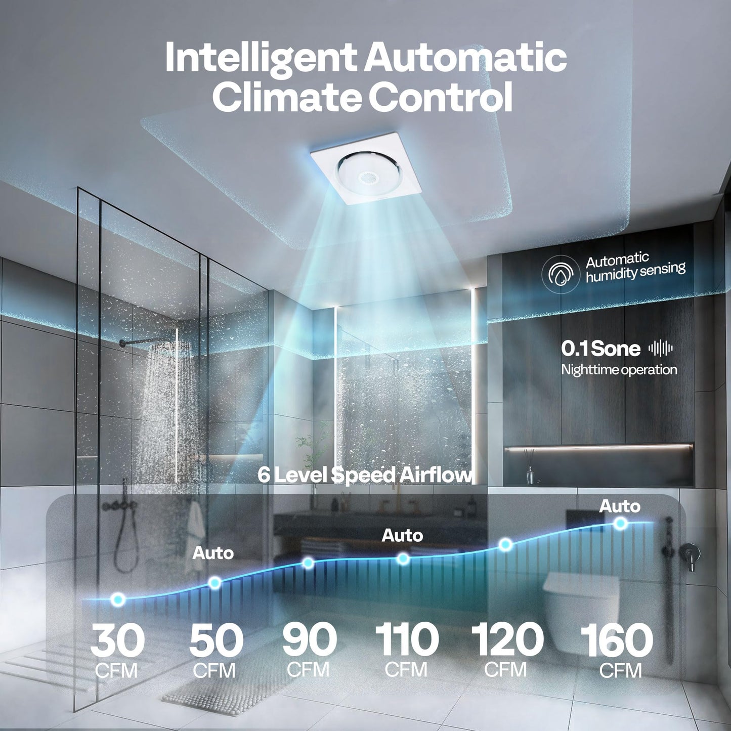 VIVOHOME Bathroom Exhaust Fan with RGB Light & Humidity Sensor (160-110-50CFM) & Bluetooth Speaker - 2700K/4000K/5700K LED Light, EC Motor Retrofit Bath Fan, No Attic Access Needed
