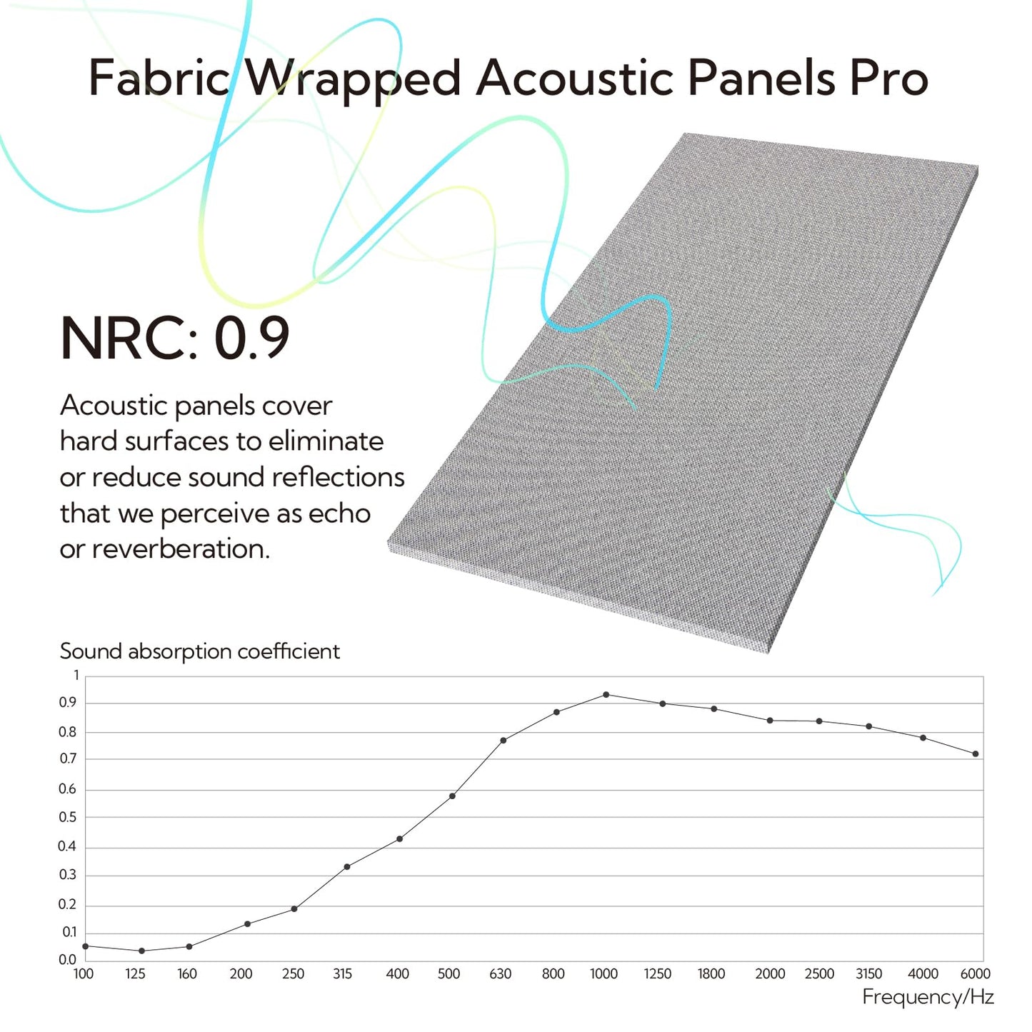 Olanglab Acoustic Panels 2 Pack, 48''x24'' Large Sound Panels, Fabric Wrapped Sound Proof Foam Panels for Walls, Sound Absorbing Panels for Recording Studio Acoustical Treatments (Light Grey)