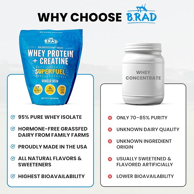 B.rad Superfuel - Grass Fed Whey Protein Isolate Boosted with Creatine | Farm-Fresh, Easy-to-Digest, Clean Ingredients | 2 Pounds | 100% USA Sourced | Vanilla Bean