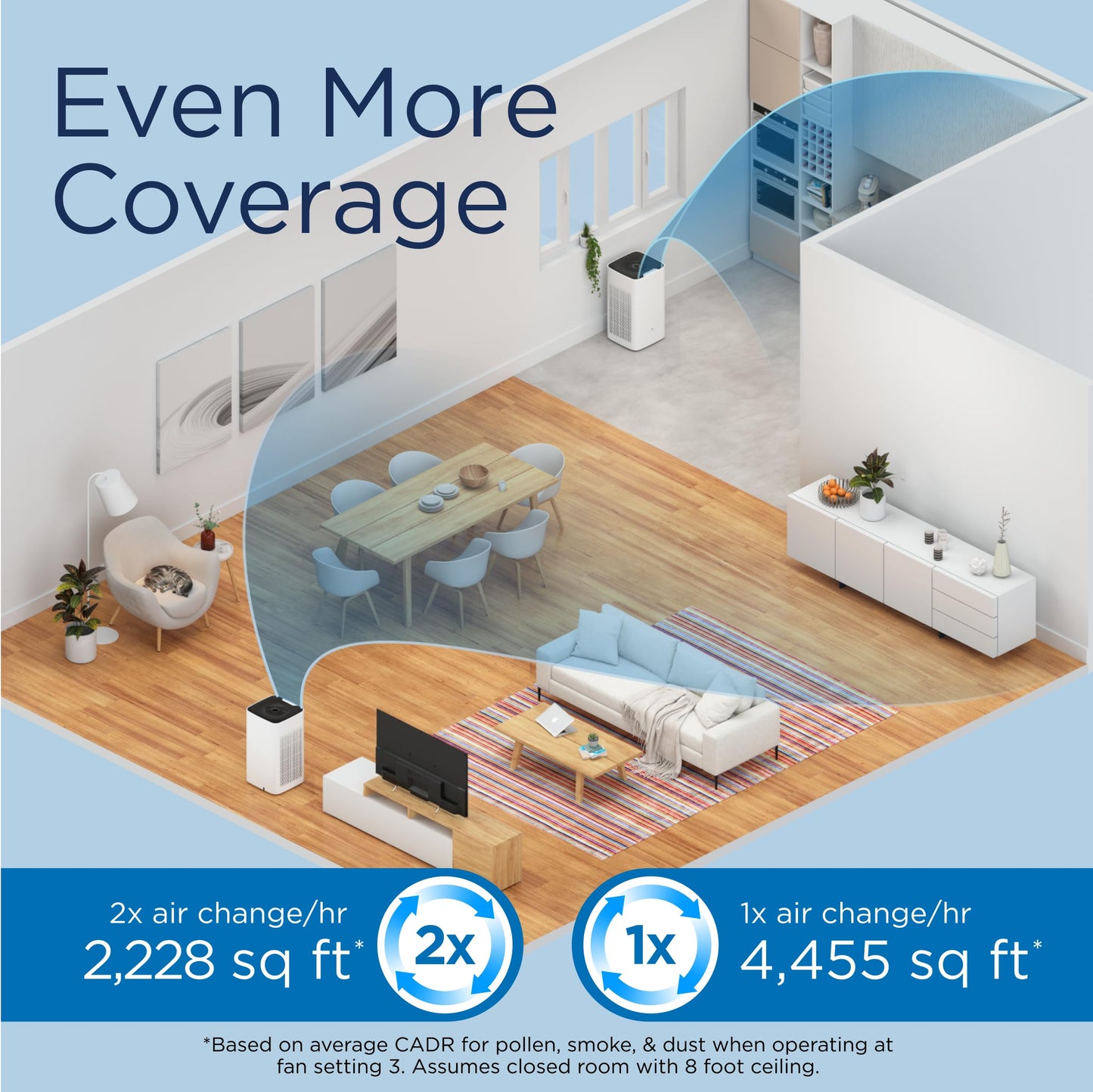 Medify MA-112 Air Purifier V3.0 with True HEPA H13 Filter | 5,948 ft² Coverage in 1hr for Smoke, Wildfires, Odors, Pollen, Pets | Quiet 99.9% Removal to 0.1 Microns | White, 1-Pack