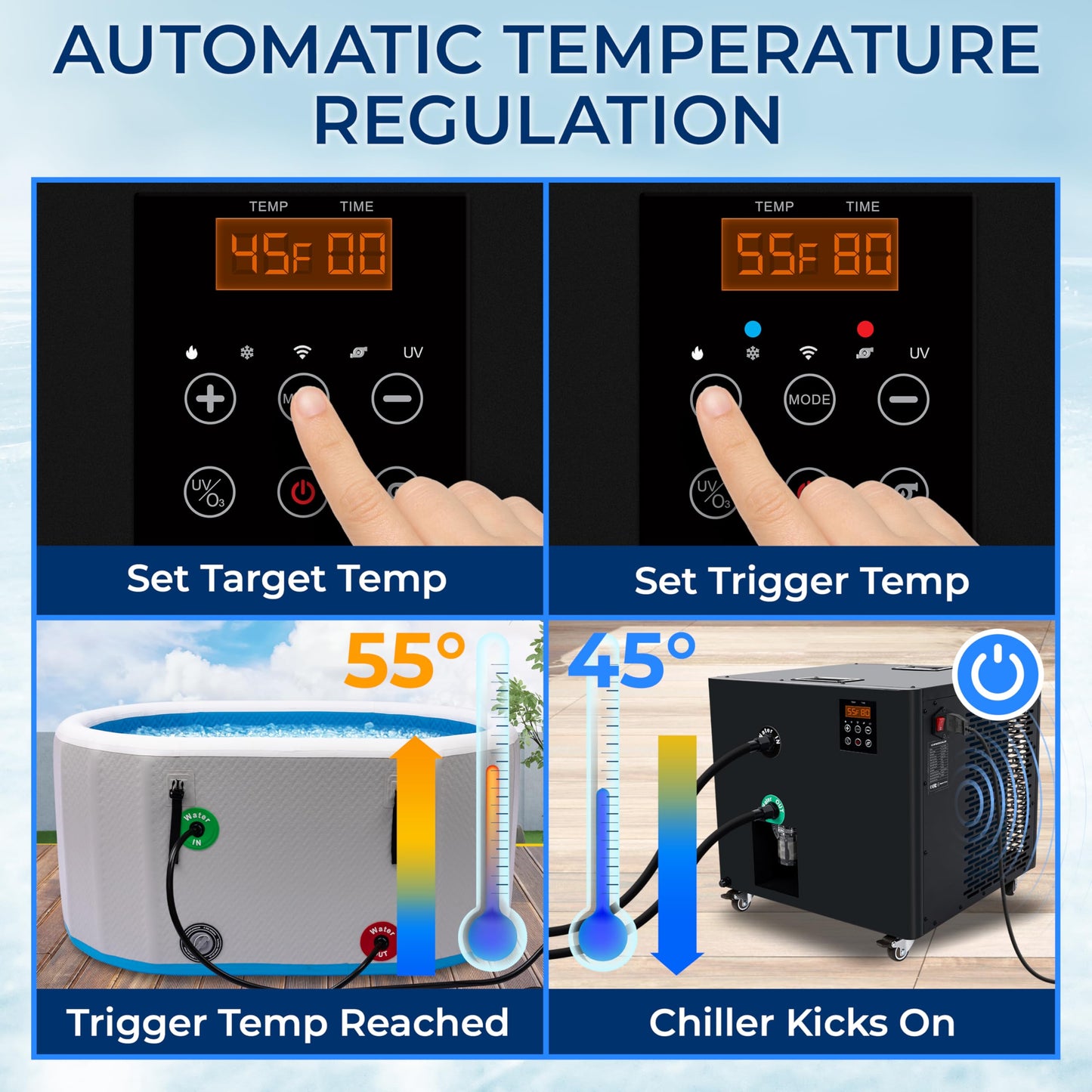 SereneLife Cold Plunge Chiller System - 1/2 HP 2290w, 132 Gal Max Volume Ice Bath Water Chiller with Quiet Design Cooling Refrigeration Compressor, 19" L x 15" W x 18" H