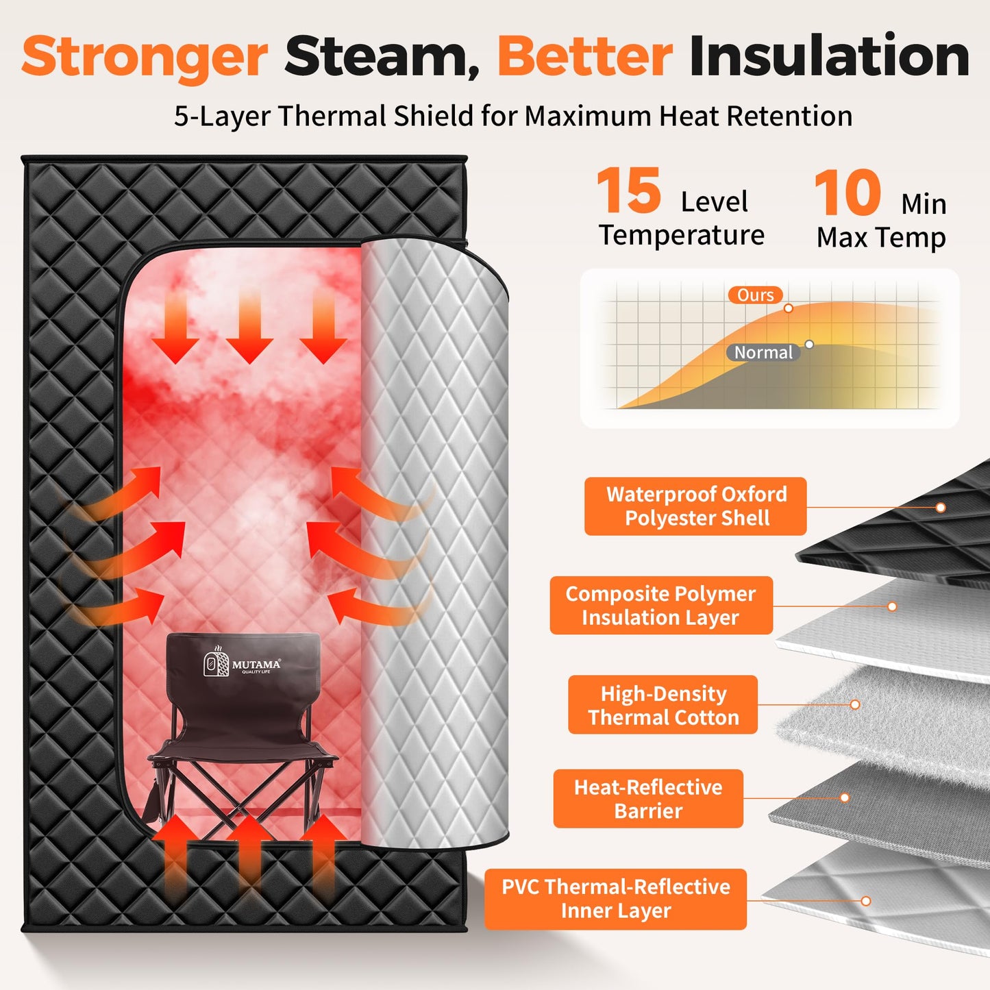 Sauna Box, 3L Portable Steam Sauna Tent for Home & Indoor Use, 1400w Personal Sauna Pod, Remote Control, Folding Chair, 15 Levels, 99-Min Timer,32" x 32" x 71"