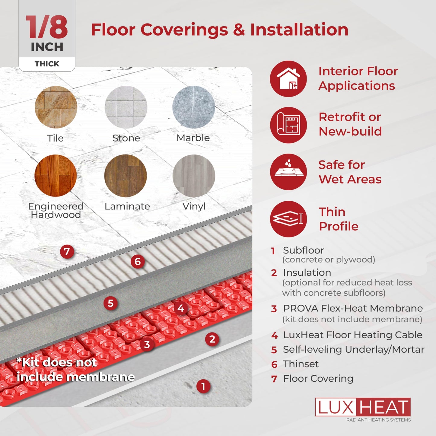 LuxHeat 90sqft Floor Heating Cable Kit - 120v Radiant Heated Flooring Kit - Heated Flooring System Includes UDG4 Programmable Thermostat w/GFCI, Underfloor Heating Cable, Alarm & Floor Sensor