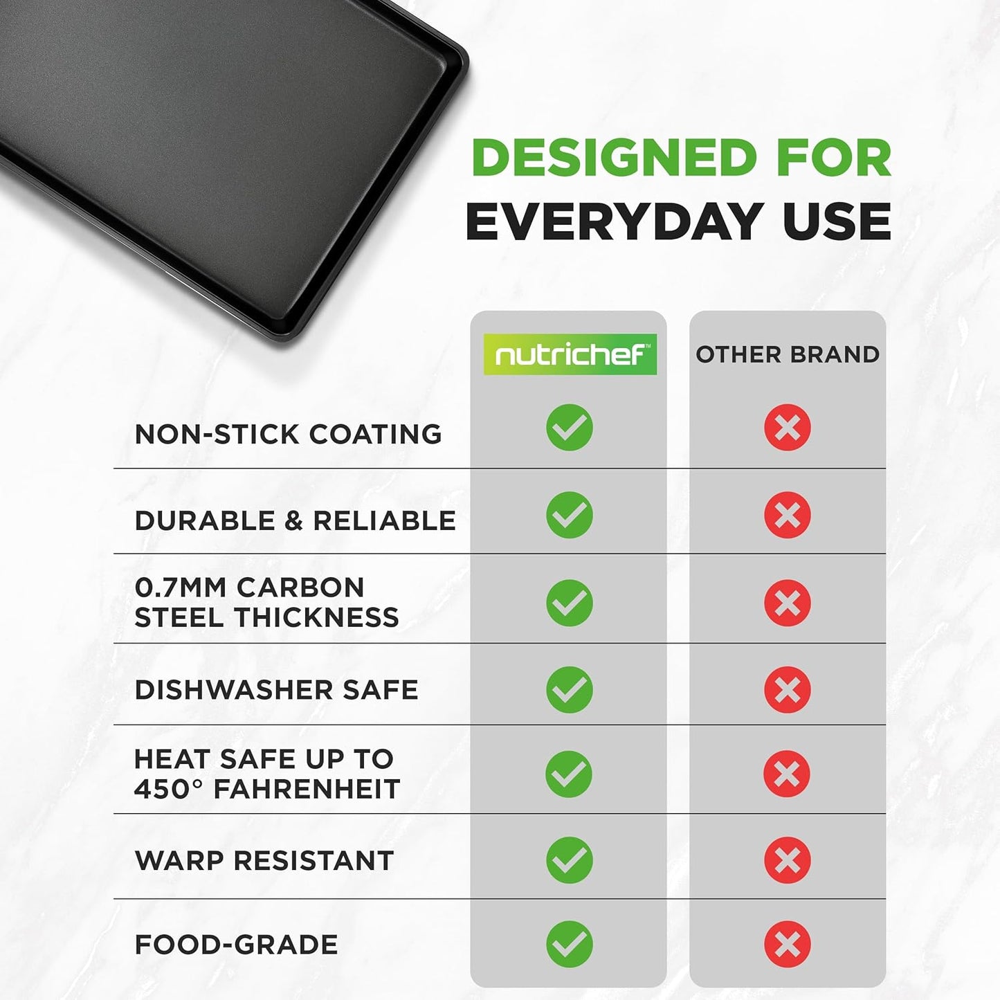NutriChef Nonstick XL Cookie Sheet - Extra Large 22" x 16" Baking Pan for Cookies, Cakes & Pastries - Black