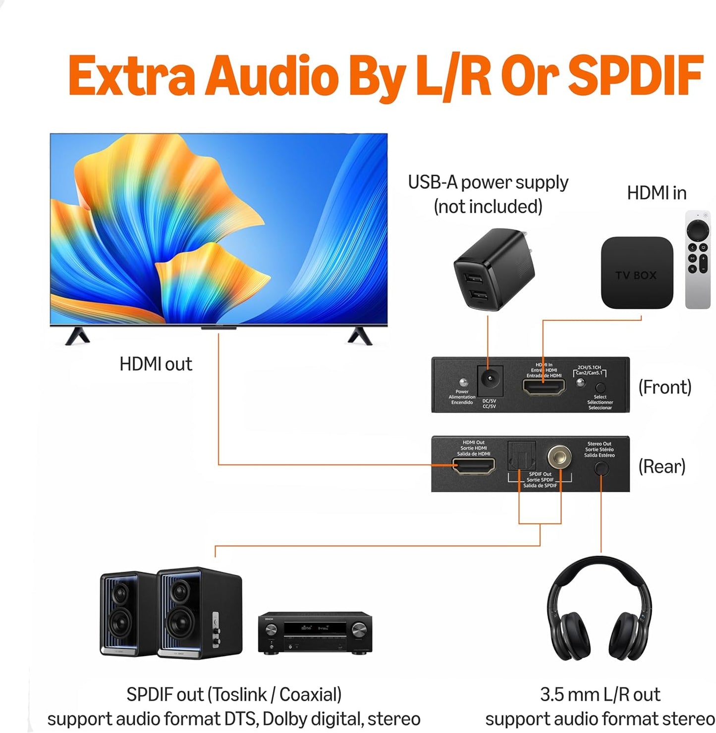 Amazon Basics 4K HDMI to HDMI and Audio Extractor Converter with SPDIF, Stereo Audio Output, Toslink Optical Audio