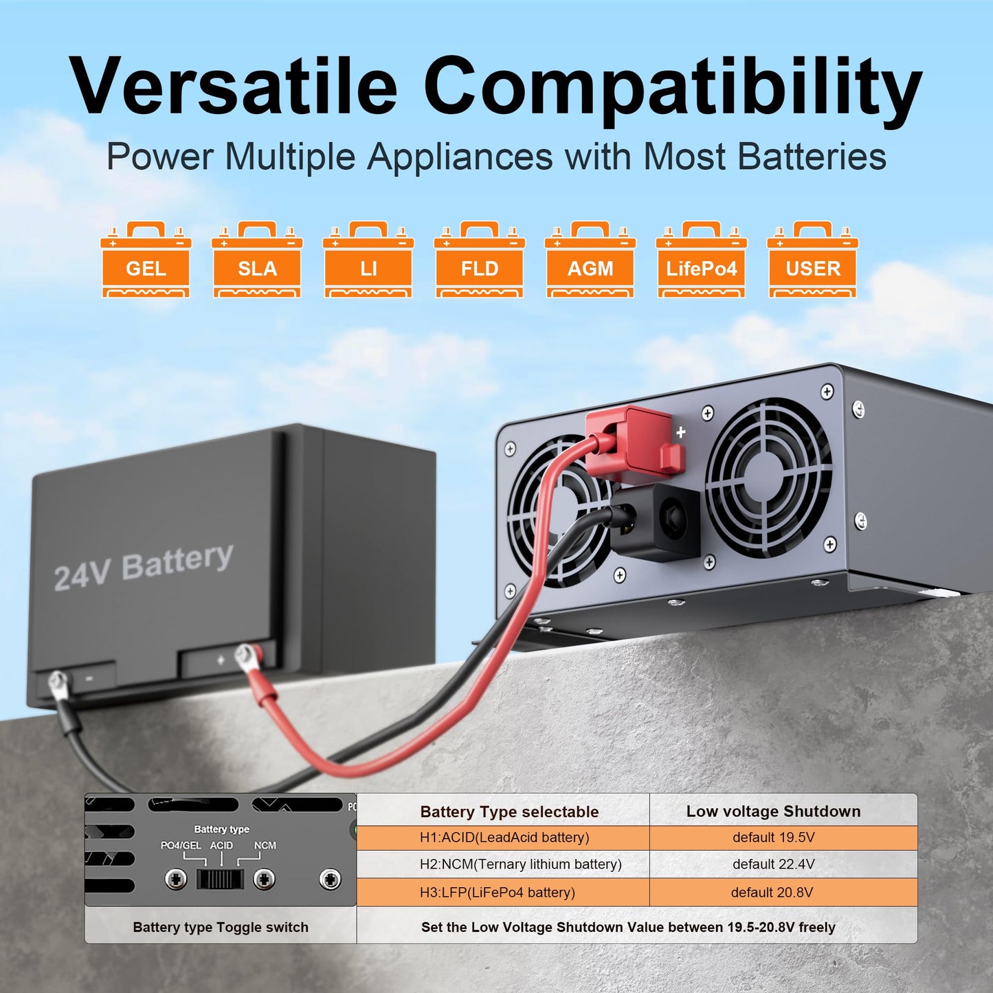 24 Volt Pure Sine Wave Power Inverter 2000 watt 24 Vdc to 120 Vac,4100Watt Surge,Wired Remote with LED Display for Home,Off Grid Solar System, Water Pump,RVs Matobob