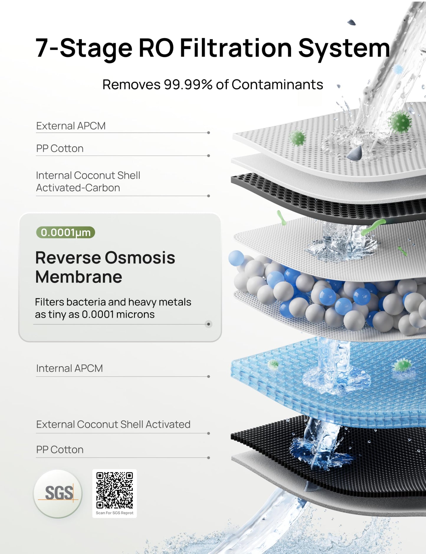 DREO Reverse Osmosis Water Filter Countertop, RO Filtration System, 3:1 Pure to Drain, TDS & Filter Life & 2 Autofill Pitchers, Self-Cleaning Water Purifier, RO Water Filter