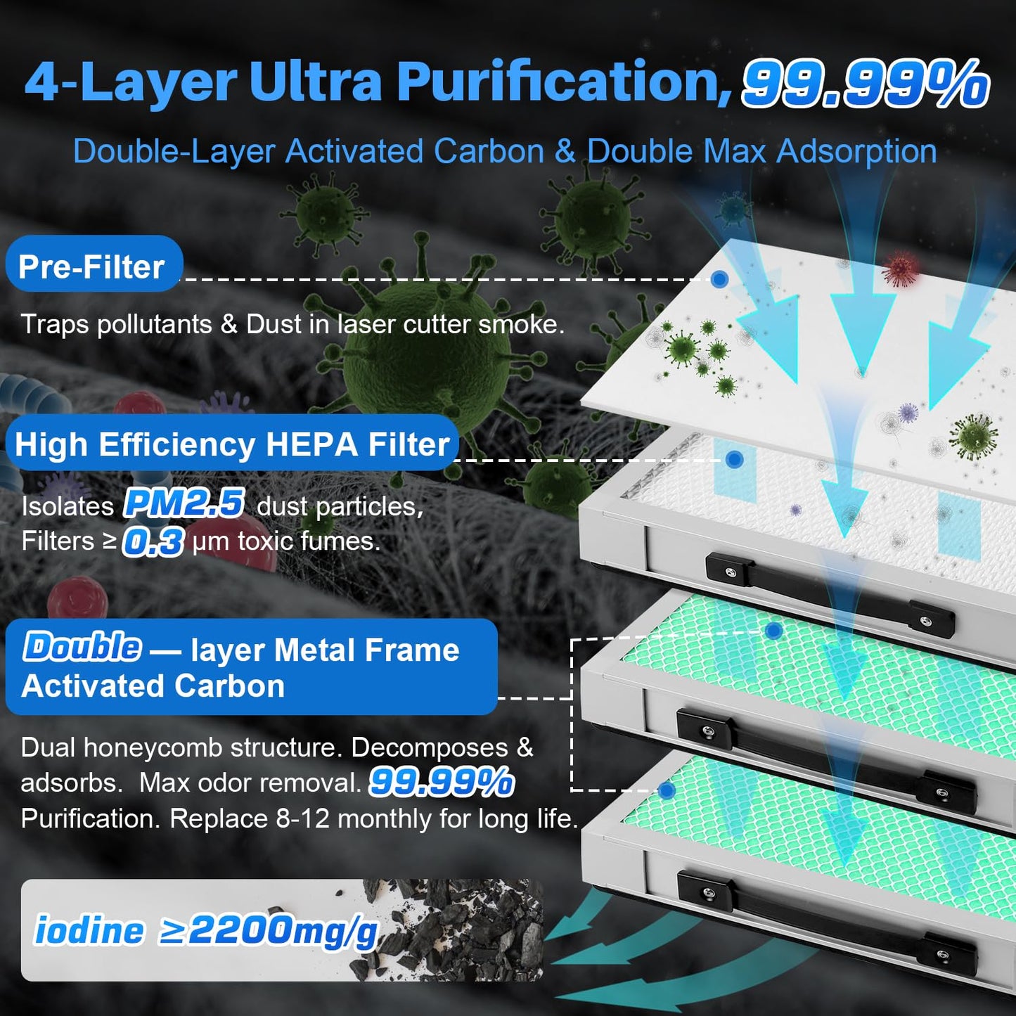 KINGSOM 310m³/h Laser Fume Extractor, Solder Fume Extractor Strong Suction for M1/S1/P1 Laser Cutter, Laser Engraver, 3D Printing