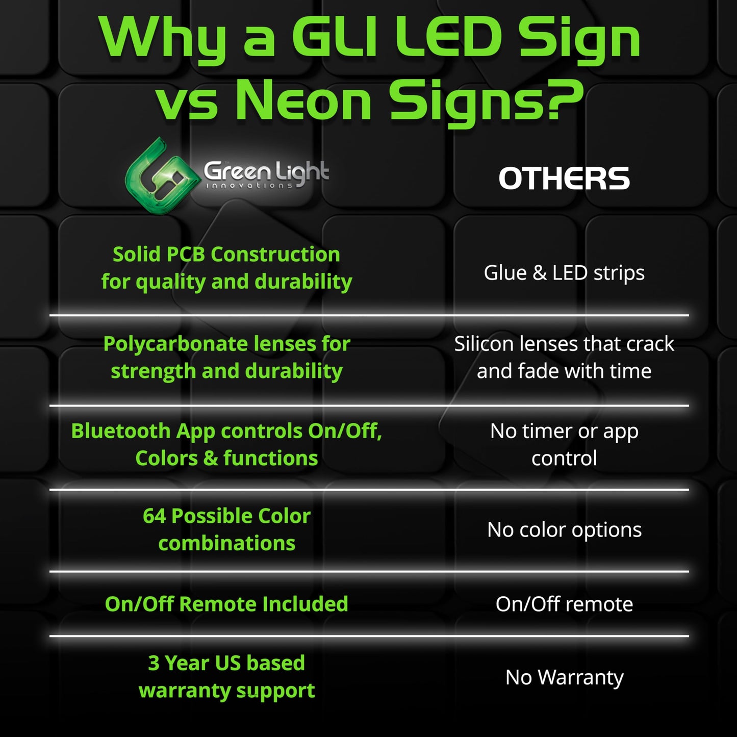 Green Light Innovations Super‑Bright LED Open Sign 15×32 in – Programmable with 64 Color Combos via App or Remote – Static, Scroll, Flash & Phase Modes – Daylight Visible Electric Sign