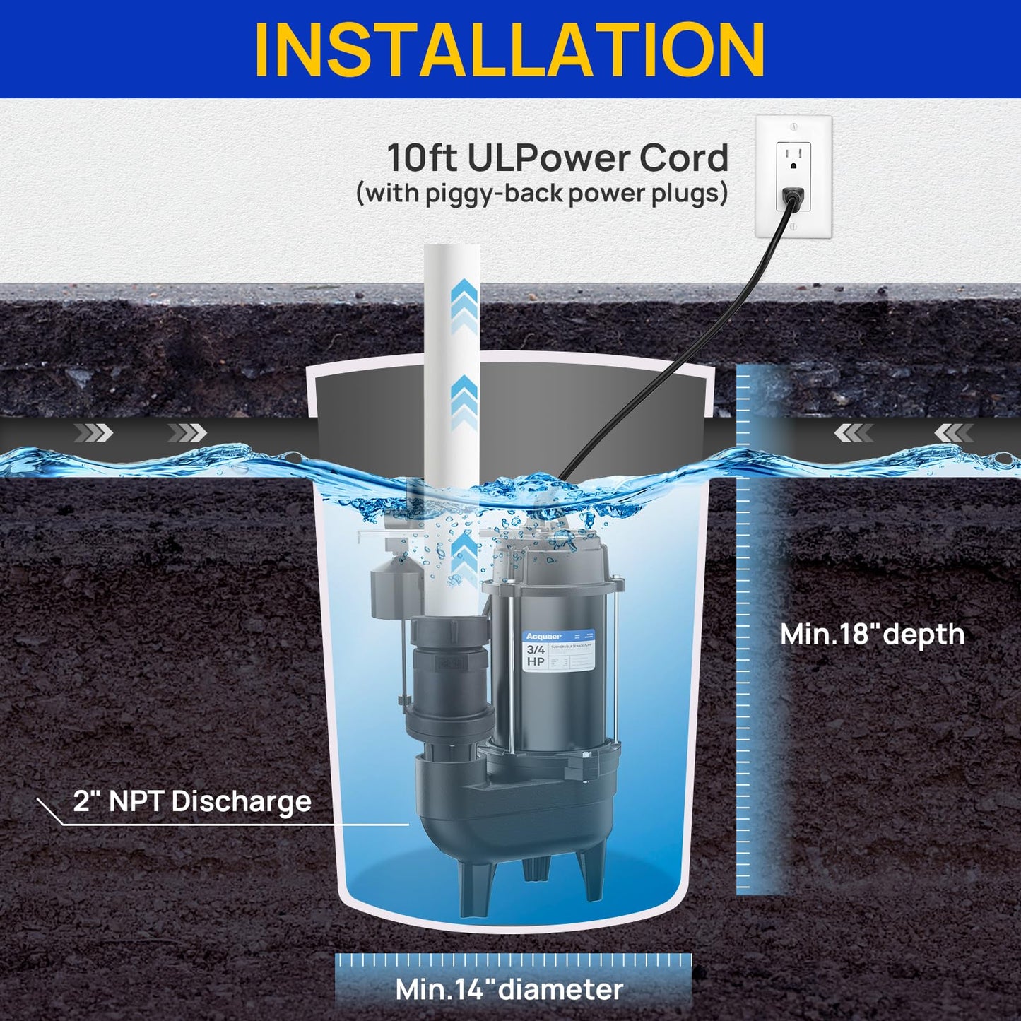 Acquaer 3/4HP Sewage Pump Submersible, 6400 GPH Cast Iron with Automatic Integrated Vertical Float Switch and Piggyback Plug, 2'' NPT Discharge Basements Pump for Wastewater, Sewer