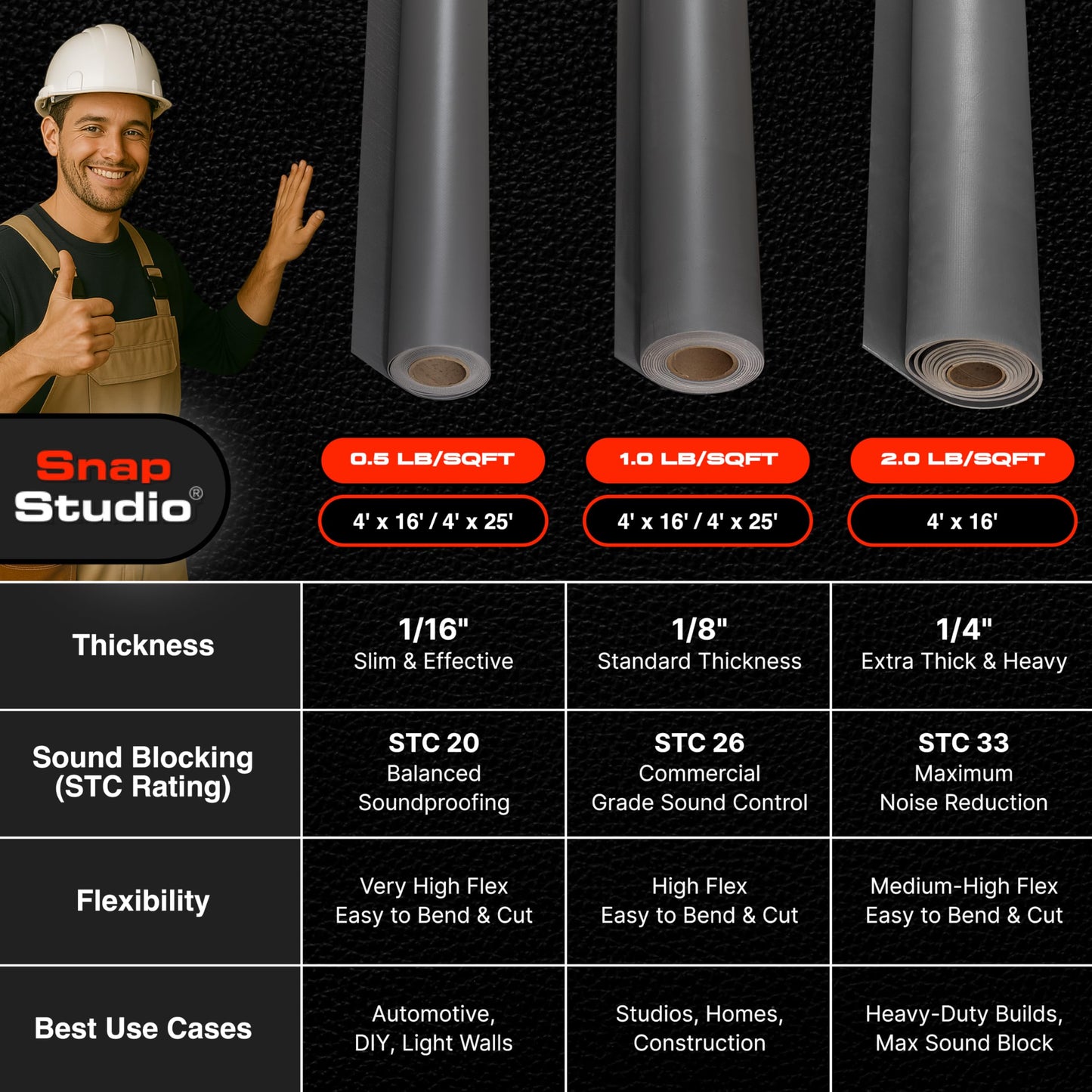 VinylX™ Reinforced Mass Loaded Vinyl (MLV) - Flexible, Heavy Duty Soundproof Barrier for Walls, Ceilings, Floors – ASTM Rated, USA Made – 1.0 lb/sq ft, 48" x 16' Roll