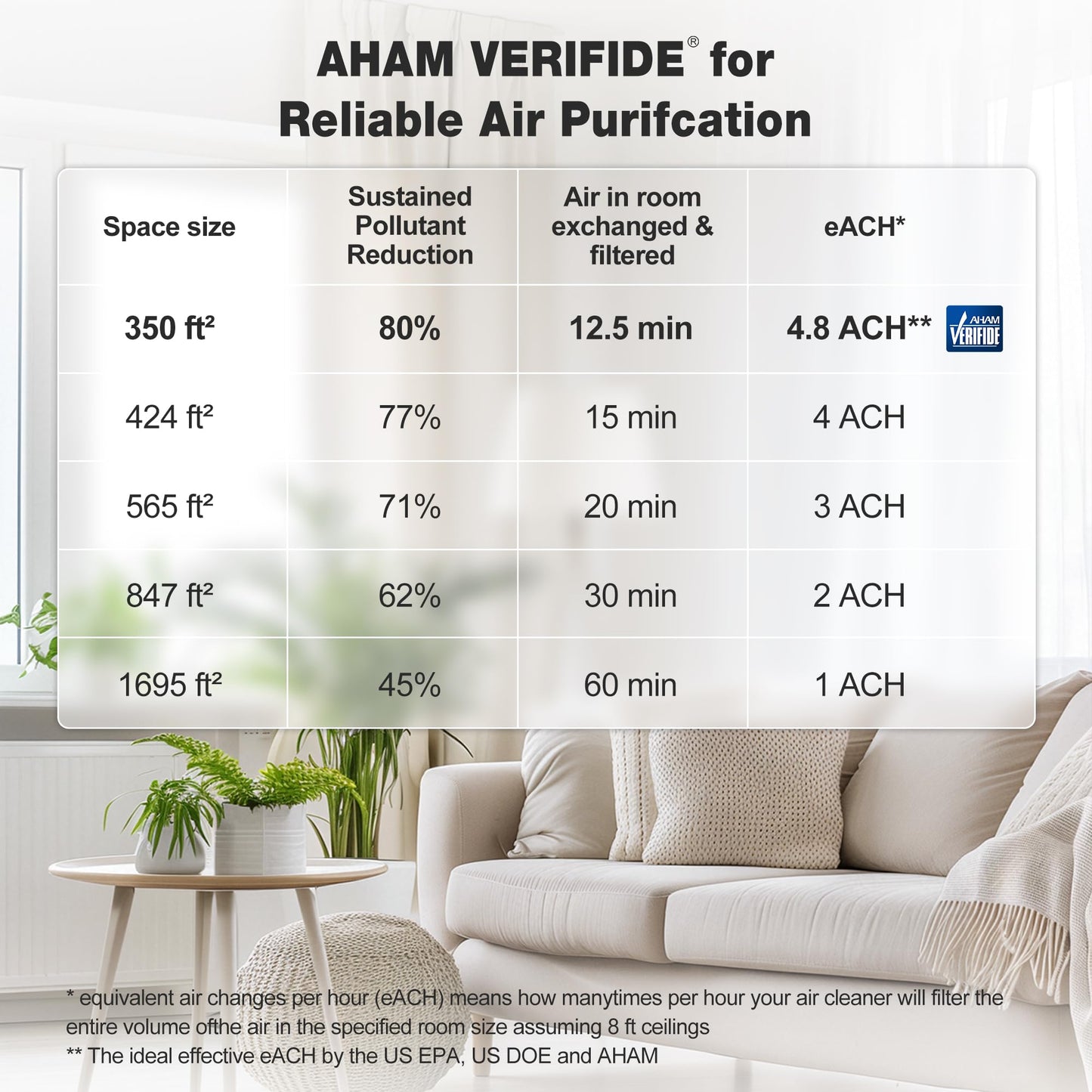 KNKA Air Purifier for Home Bedroom Large Room Up to 1,695 Ft² in 1 Hr, HEPA Sleep Mode Air Cleaner with Washable Pre-Filter, AHAM VERIFIDE, AQI Display, Pet Mode for Pets, Dust, Pollen, APH4000