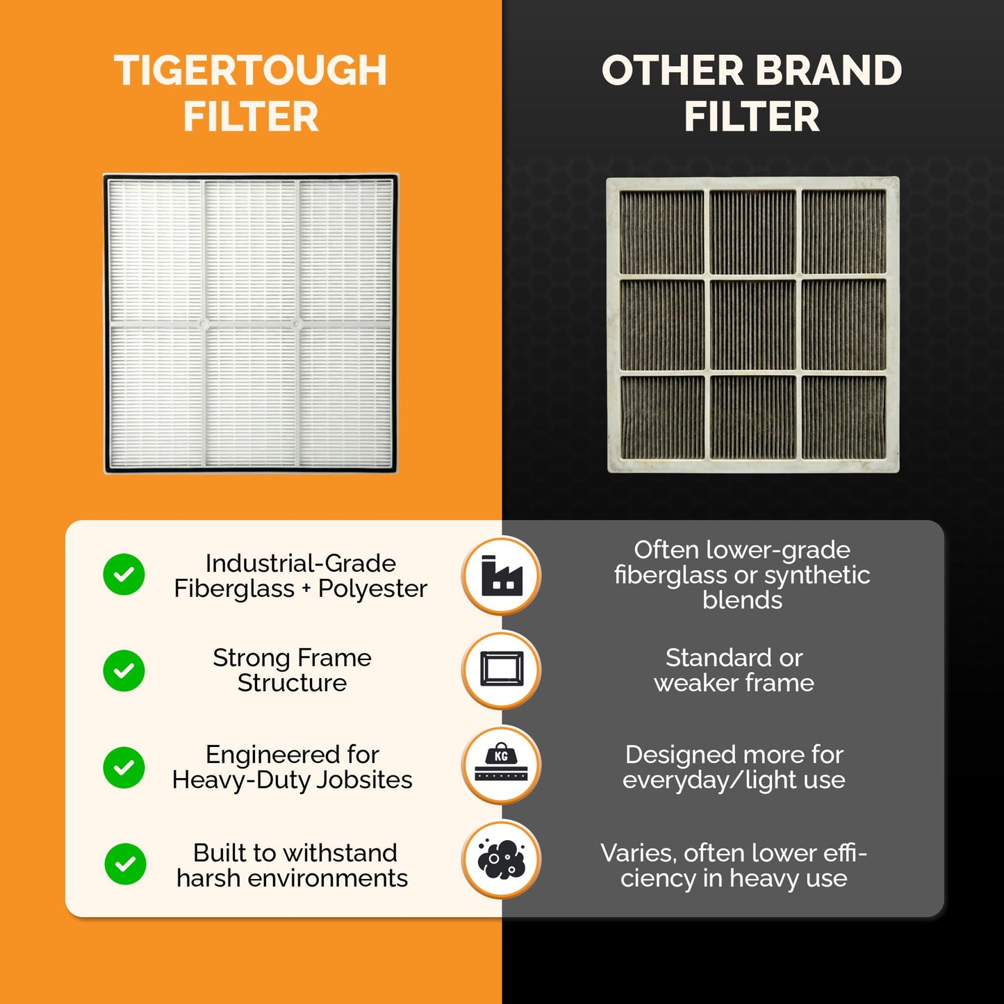 Tiger Tough Products Dri-Eaz F321 Compatible Primary Filter for F284 Dri-Eaz Defendair or Similar HEPA 500 Air Scrubber 16x19x2, Single Filter (One)
