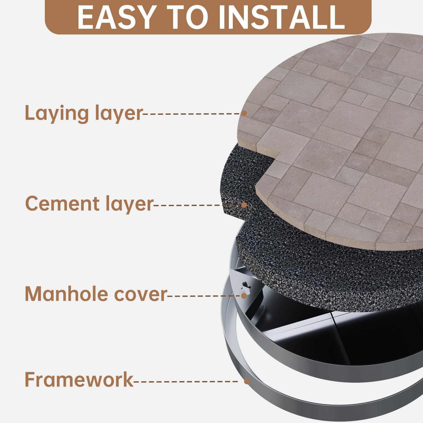 24 inch Stainless Steel Invisible Manhole Cover, Round Embedded Septic Tank Cover with Frame and Lifting Hooks, for Yard/Pavement