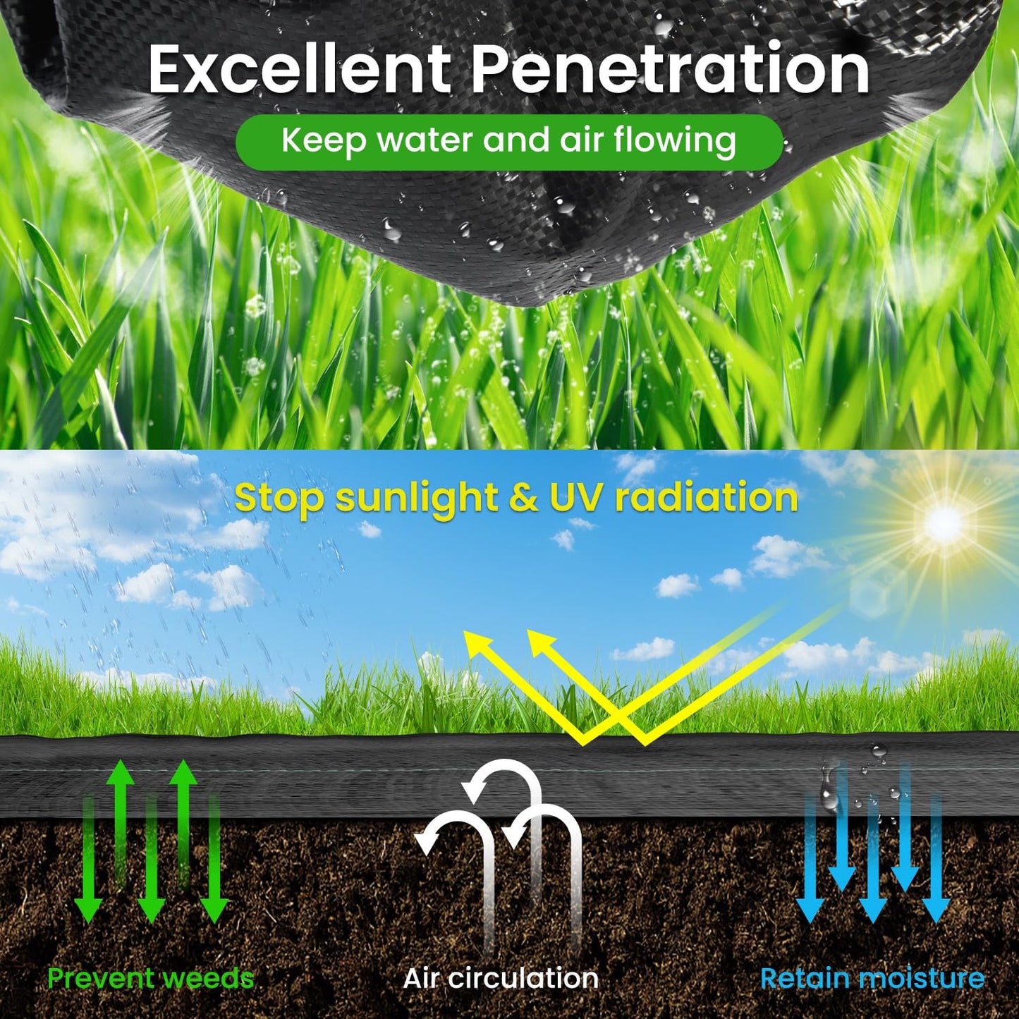 Rintea 4FTX300FT Weed Barrier Fabric, 3.2oz Landscape Fabric, Durable Weed Barrier Fabric Heavy Duty with 20 U-Shaped Securing Pegs for Landscaping Weed Blocker Garden Bed Cover, Commercial Driveway