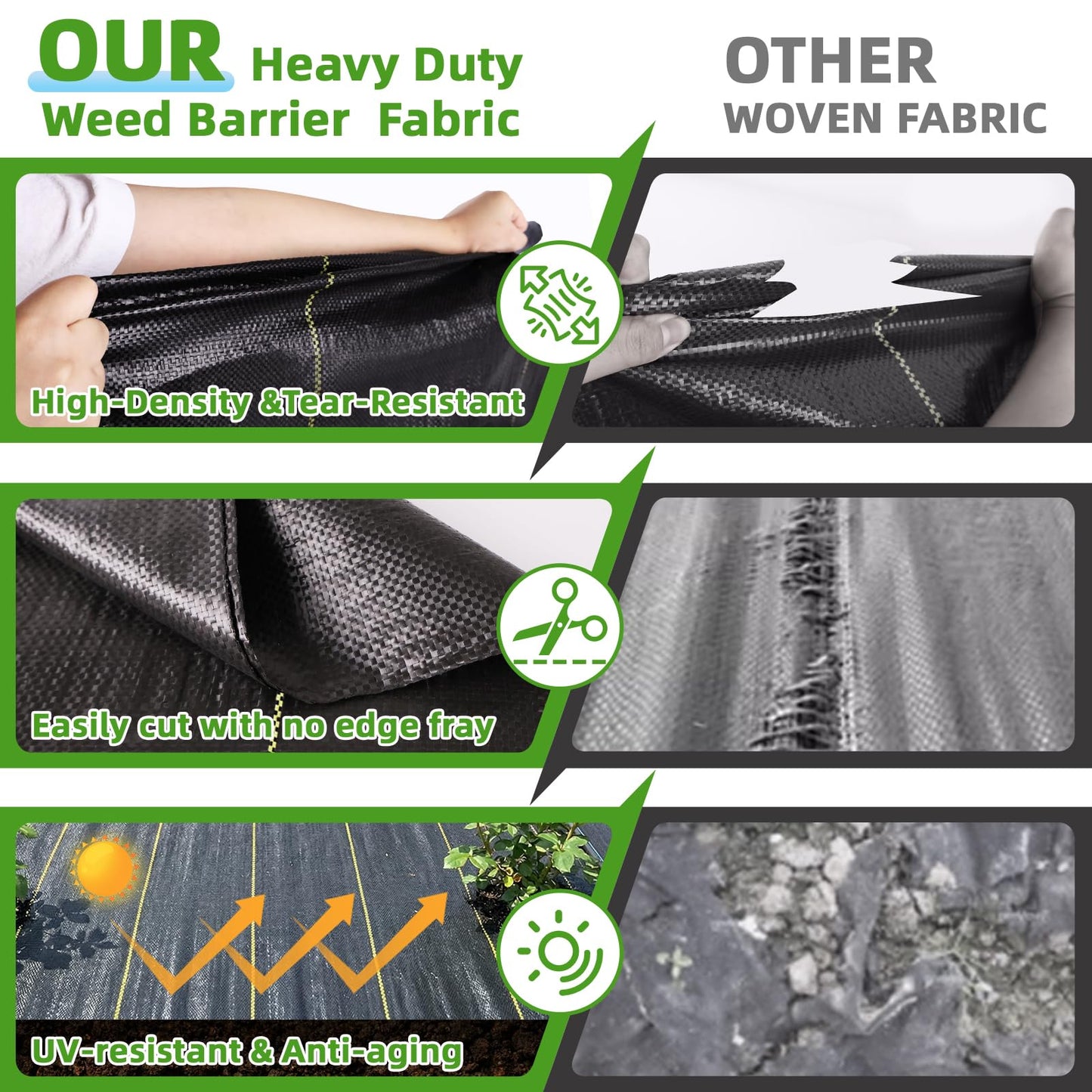 Shade&Beyond 6ftx300ft Weed Barrier Fabric, 3.5oz Heavy Duty Permeable Landscape Fabric, Woven UV Resistant Ground Cover with Staples for Gardens/Yards/Landscaping
