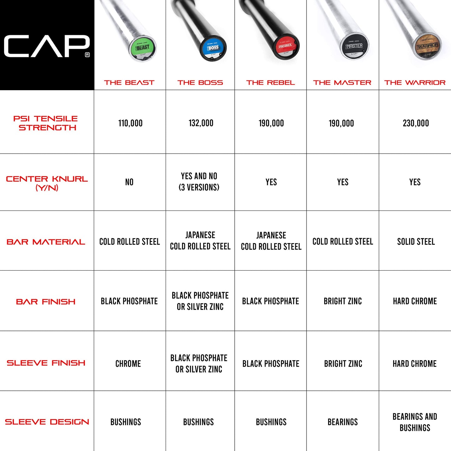 CAP Barbell THE BOSS Olympic Power Bar
