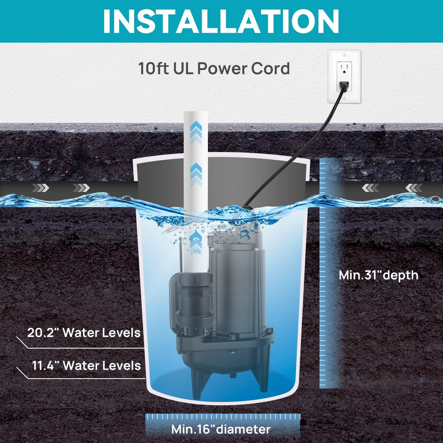 BOMGIE 1/2 HP Sewage Pump, Cast Iron Effluent Pump, Automatic Float Switch, Sewage Sump Pump for Sump Basin, Basement, Residential Sewage, 2'' NPT Discharge, Dark