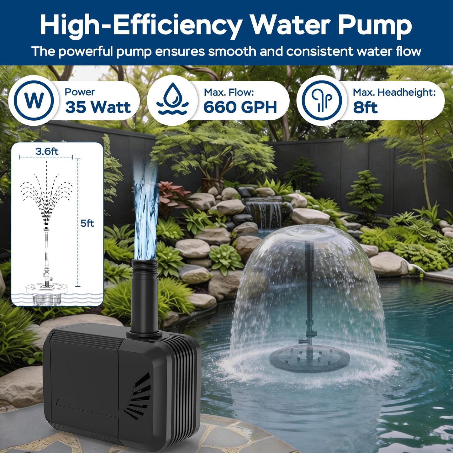 VCRAZE Floating Pond Fountain Pump with Lights | Remote Control RGB LED | 660GPH Pond Fountain Aerator | Floating Fountain with 3 Spray Patterns | for Ponds, Pool, Water Garden