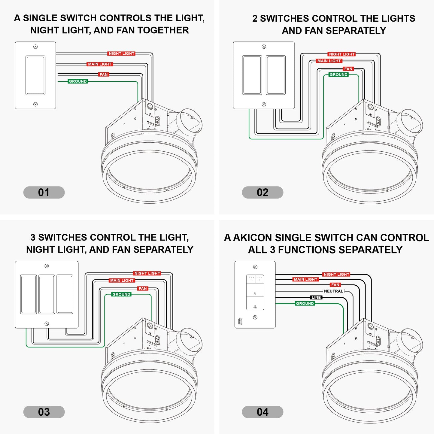 Akicon Bathroom Exhaust Fan with Light, 110 CFM 1.5 Sones Bathroom Fan with Light & Nightlight, Ceiling Mount Vent Fans with Dimmable Shower Lights for Home, Black, Round