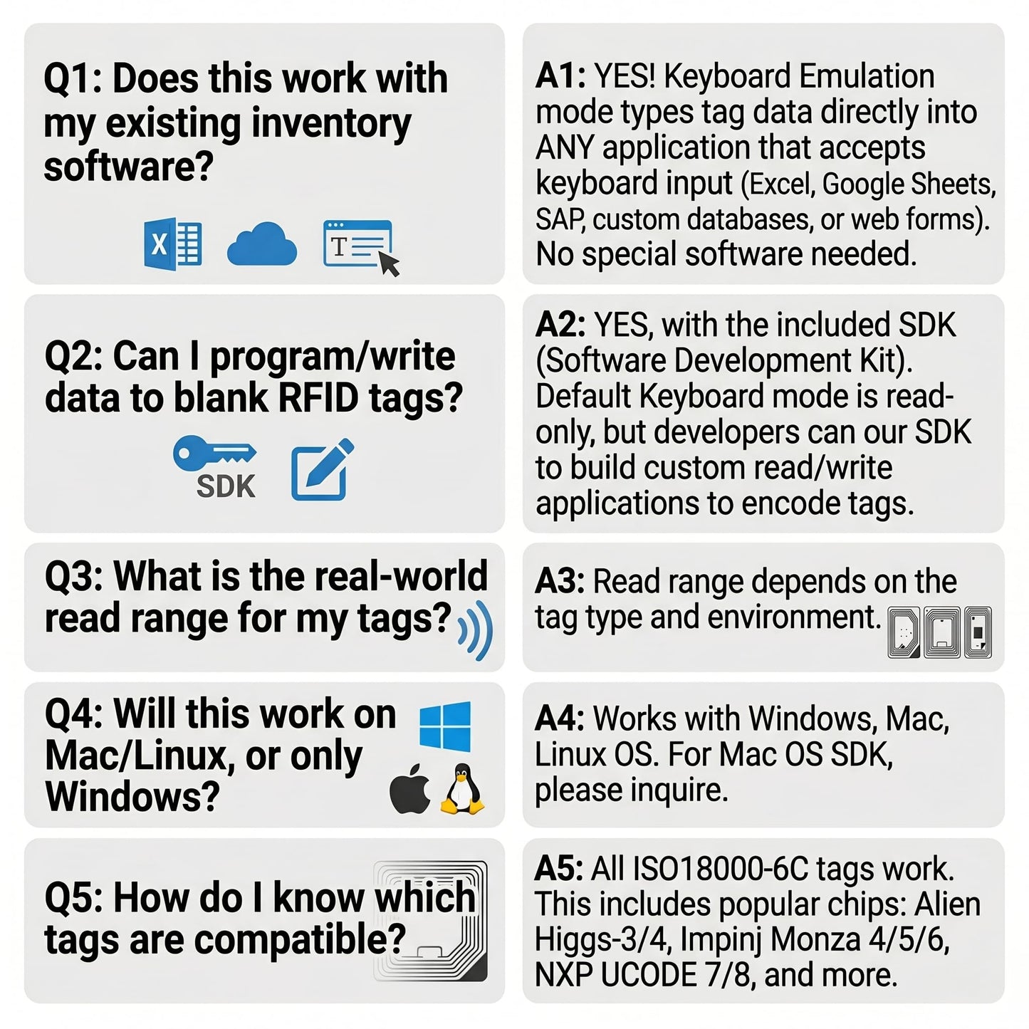 Fongwah Desktop Gen 2 UHF Reader/Writer ISO18000-6C up to 39 Inches Reading Distance Support Keyboard Emulation Free SDK
