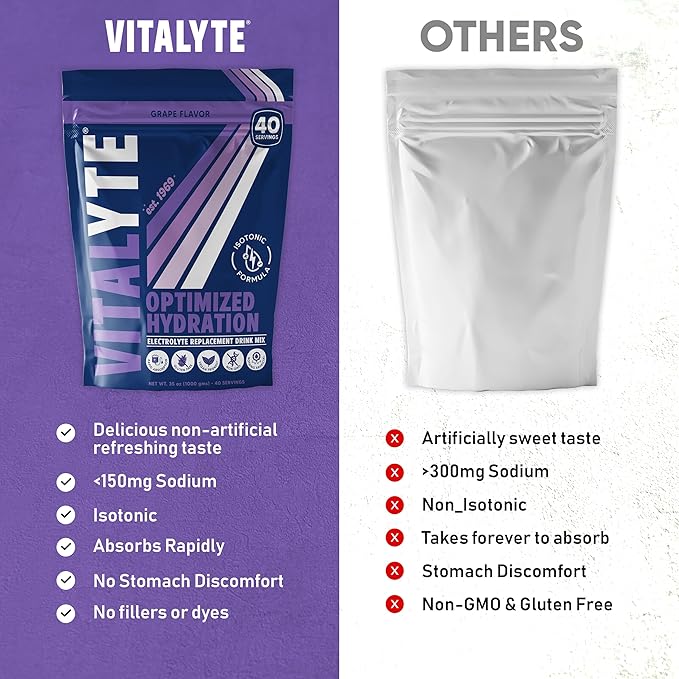 Vitalyte Electrolyte Powder Drink Mix, Isotonic Electrolyte Hydration Mix, Case Pack (6 Pack, Grape)