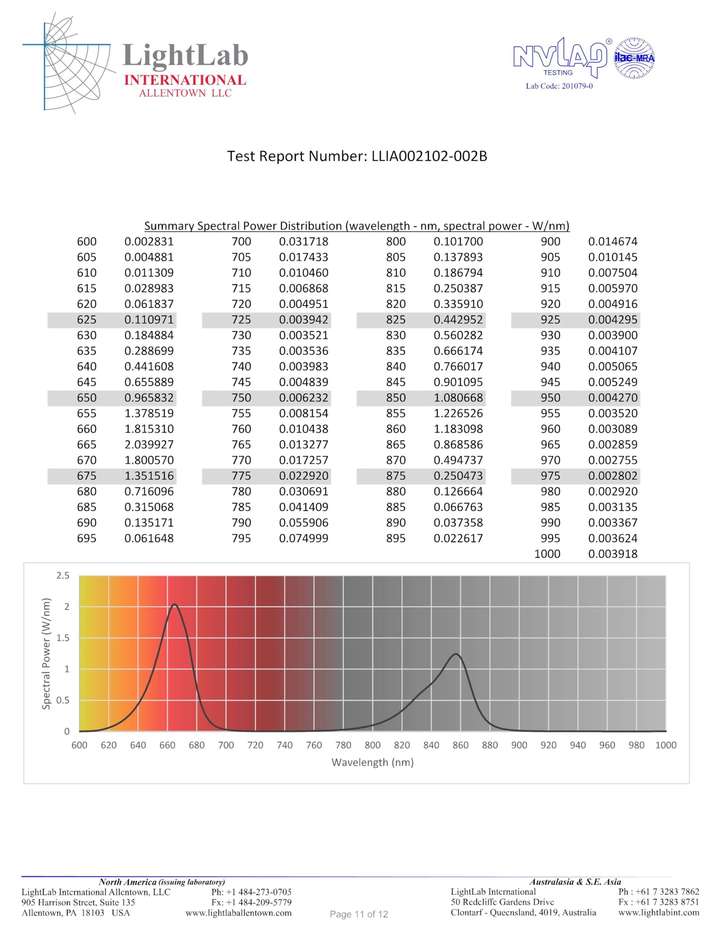Mito Red Light – MitoMAX 2.0 Red Light Panel – Red Light Therapy for Face and Neck – Red Light & Near Infrared Red Light Therapy – At-Home Red Light Therapy for Body