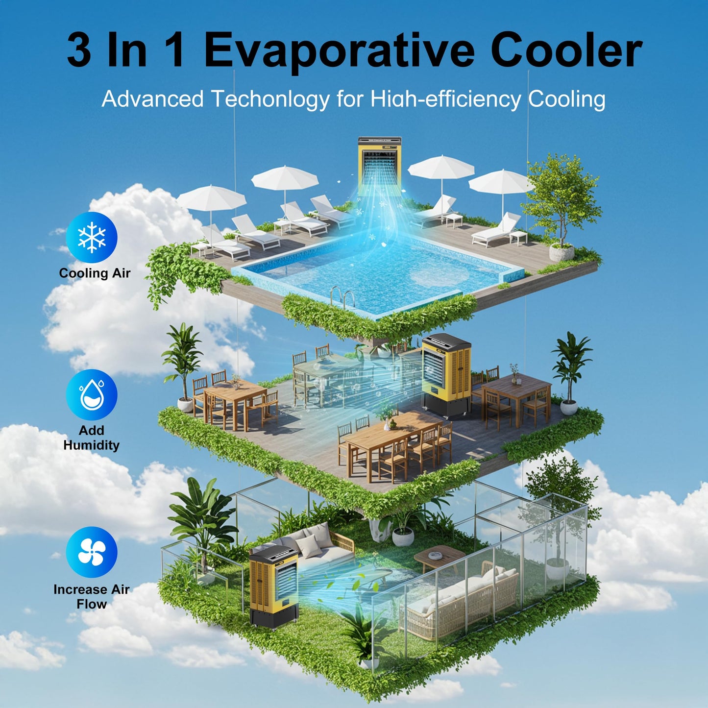 AKIRES 6500CFM Swamp Coolers,Portable Evaporative Air Cooler for 1600 Sq.ft of Space,with Continuous Auto Fill,19-Gal Water Tank,120°Oscillation,5 Ice Packs,Cooling Fan for Outdoor,Indoor Use(48IN)