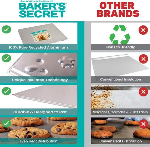 Baker's Secret Cookie Sheet - Pure Aluminum Insulated, Commercial Grade, 16-Inch Extra Thick