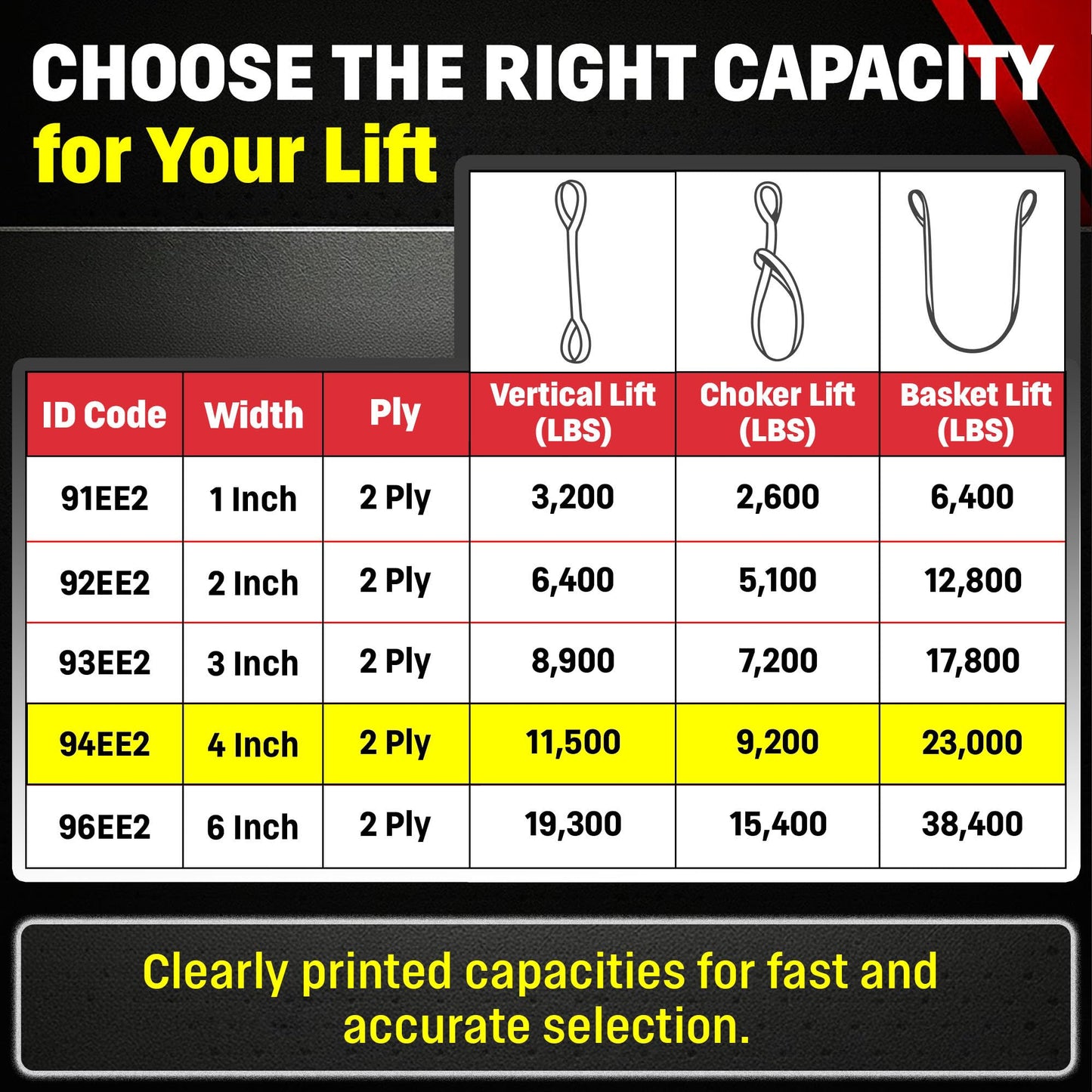 DD Sling 4" x 10' Nylon Eye & Eye Lifting Sling – USA Made, 11,500 lb Vertical, 9,200 lb Choker, 23,000 lb Basket – 2 Ply Heavy Duty 900 Webbing, Master-Edge Rigging Sling