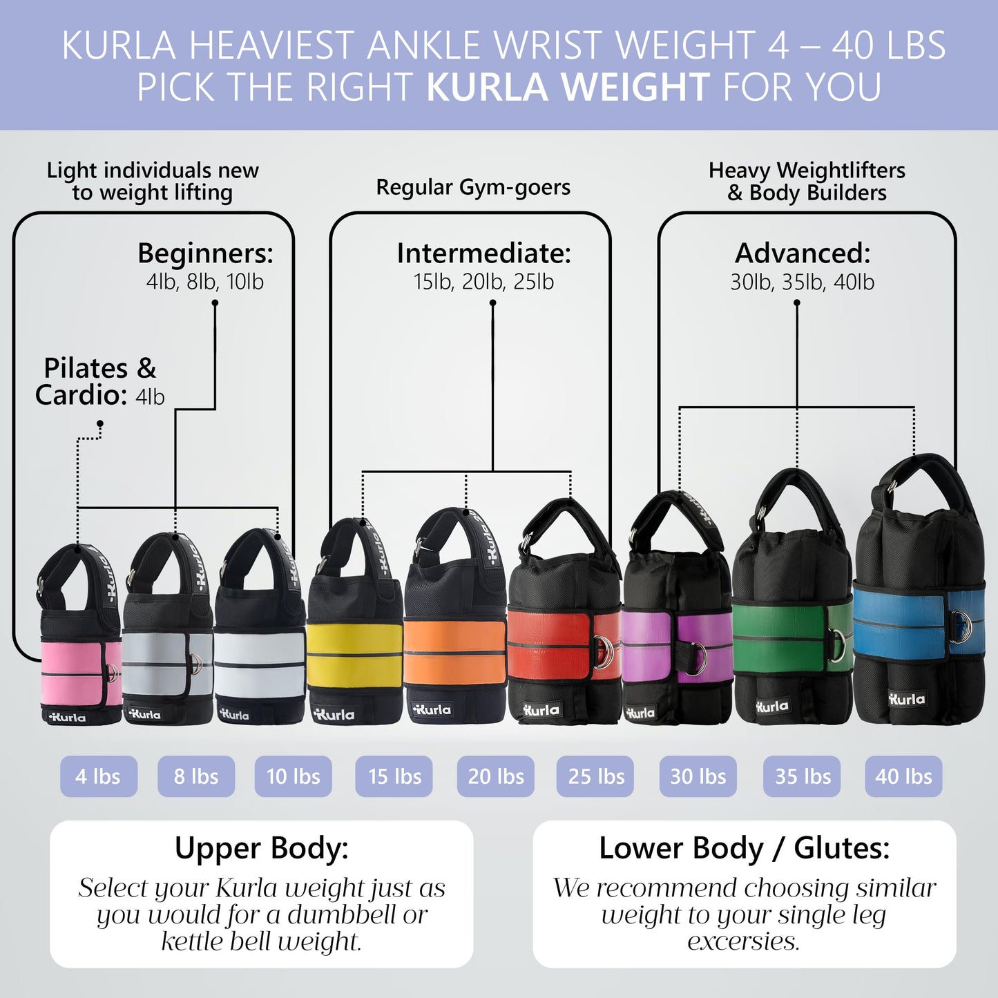Kurla 04 lb Adjustable Ankle & Wrist Weight with Heel Strap | Patented Design | Breathable Fabric | Ideal for Strength Training, Pilates, Rehab & Home Workouts | Pink – Pack of 2