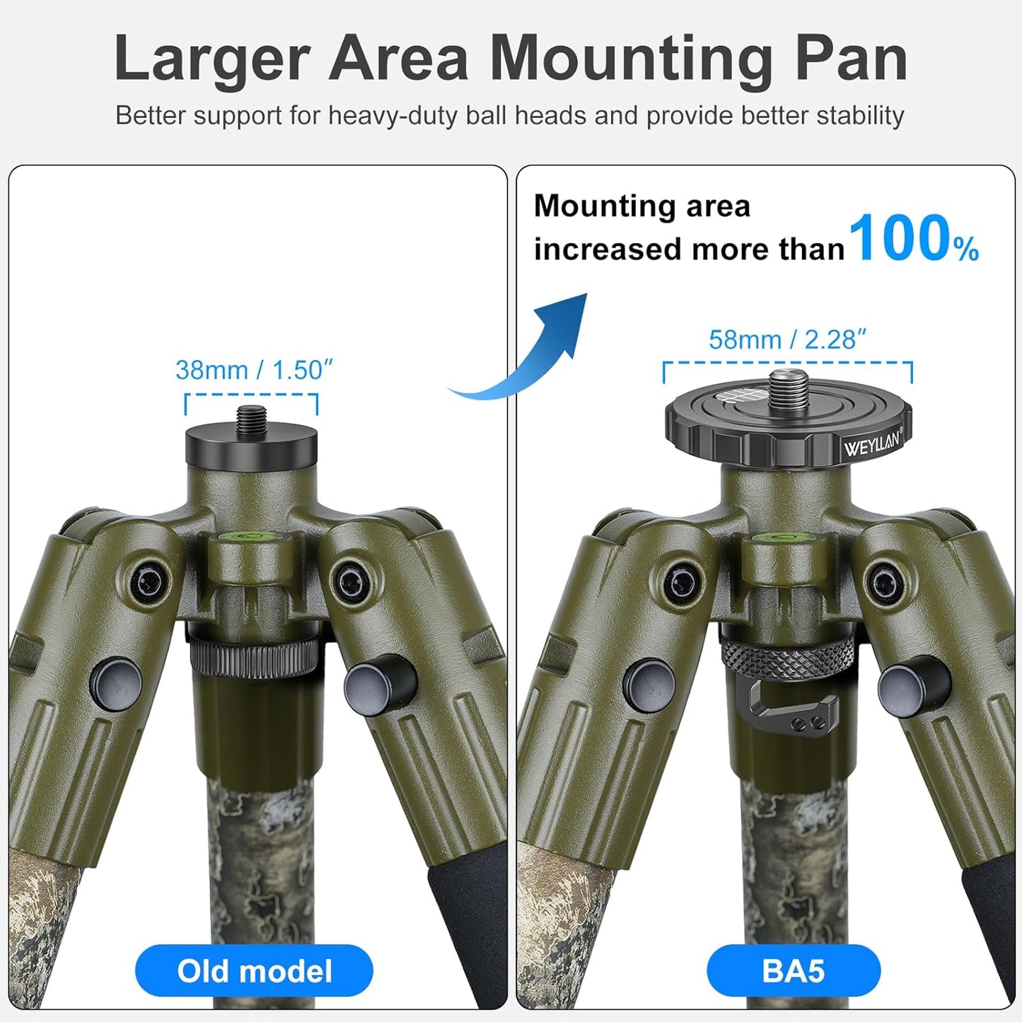 WEYLLAN BA5 3/8" ARCA Ball Head Converter Adapter for BOG DeathGrip Conversion Mount All Metal Anti BallHead Loosening