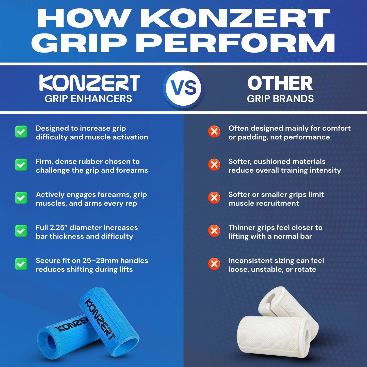 Konzert 2.25 Inch Diameter Thick Grips - Increase Handle Diameter Of Dumbbell, Barbell, Pull Up Bar & Cable Handle for Arm Strength And Enhanced Muscle Activation