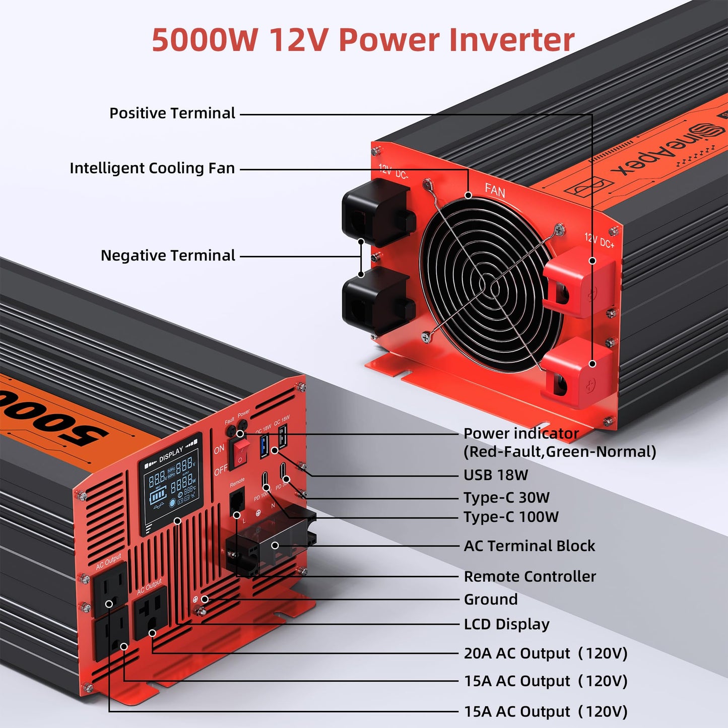 5000W Pure Sine Wave Inverter, Car Power Inverter 12V to 120V with Dual AC and 20A Socket, 18W+18W USB, 100W+30W Type-C, Surge 10000W, Remote Controller