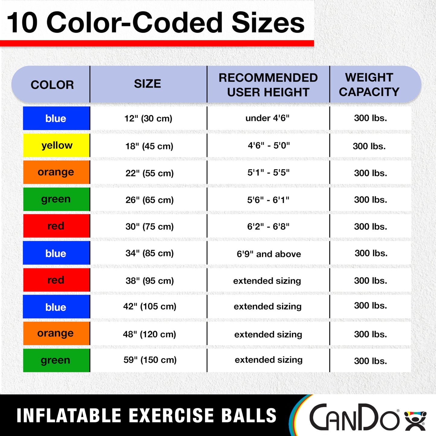 CanDo Inflatable Exercise Ball Yellow 18" Durable Extra Thick Non-Slip Stability Ball for Core Workouts Yoga Pilates Active Seating Physical Therapy Pregnancy Home Gym Flexibility