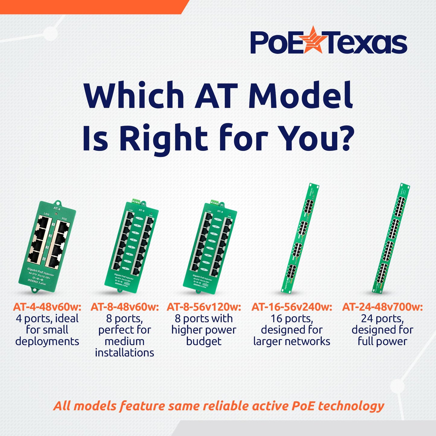 PoE Texas 16 Port PoE/PoE+ Active Injector with 56V 240W Power Supplies & Rack Trays - Add Power Over Ethernet to Switch, Router - 802.3at/af Compliant Midspan for WiFi Access Points, IP Cameras, VoIP
