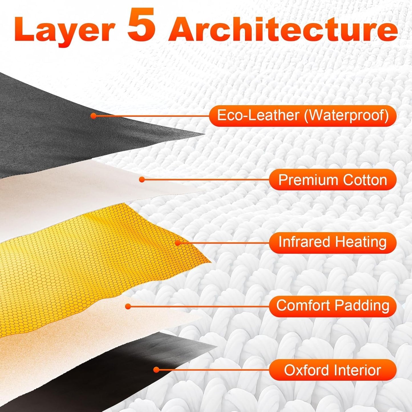 yamxun Infrared Sauna Blanket for Home: Portable Full Body Detox Wrap with Deep Heat Relaxation - Adjustable 86-176°F Far Infrared Therapy 20-60 Min Timer Waterproof Foldable Design 71 x 31.5 Inch