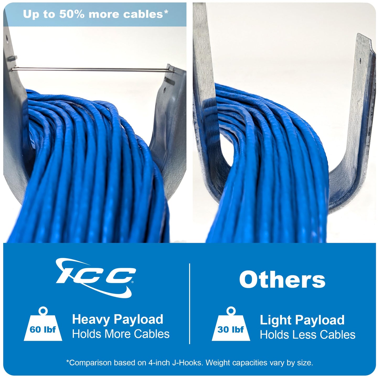 ICC J-Hook in 25 Pack (Beam Clamp, 4 in)