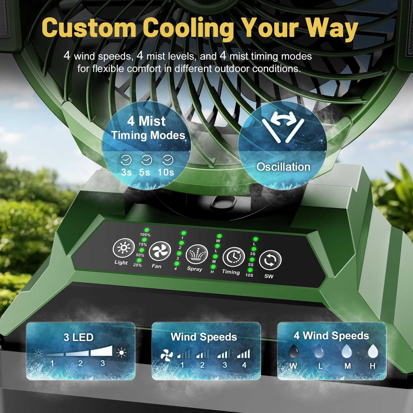 Innopower Misting Fan for Outside, 30000mAh Rechargeable Outdoor Cooling Fan with 4 Wind Speeds, High-Pressure Mist, 4 Mist Levels, 90° Oscillation, 4-Gallon Tank, for Patio, Camping, Sports, Jobsite