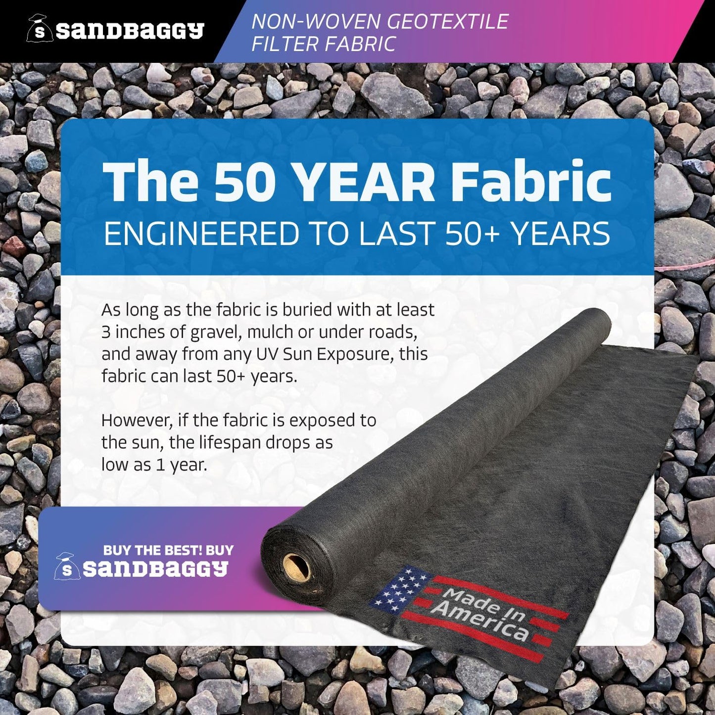 Sandbaggy 20 oz Non-Woven Geotextile Fabric (15 ft x 300 ft) - Made in USA - Driveway/Road Stabilization, Geomembrane, Retaining Wall, Geogrid, Paver Underlayment (4, Black)