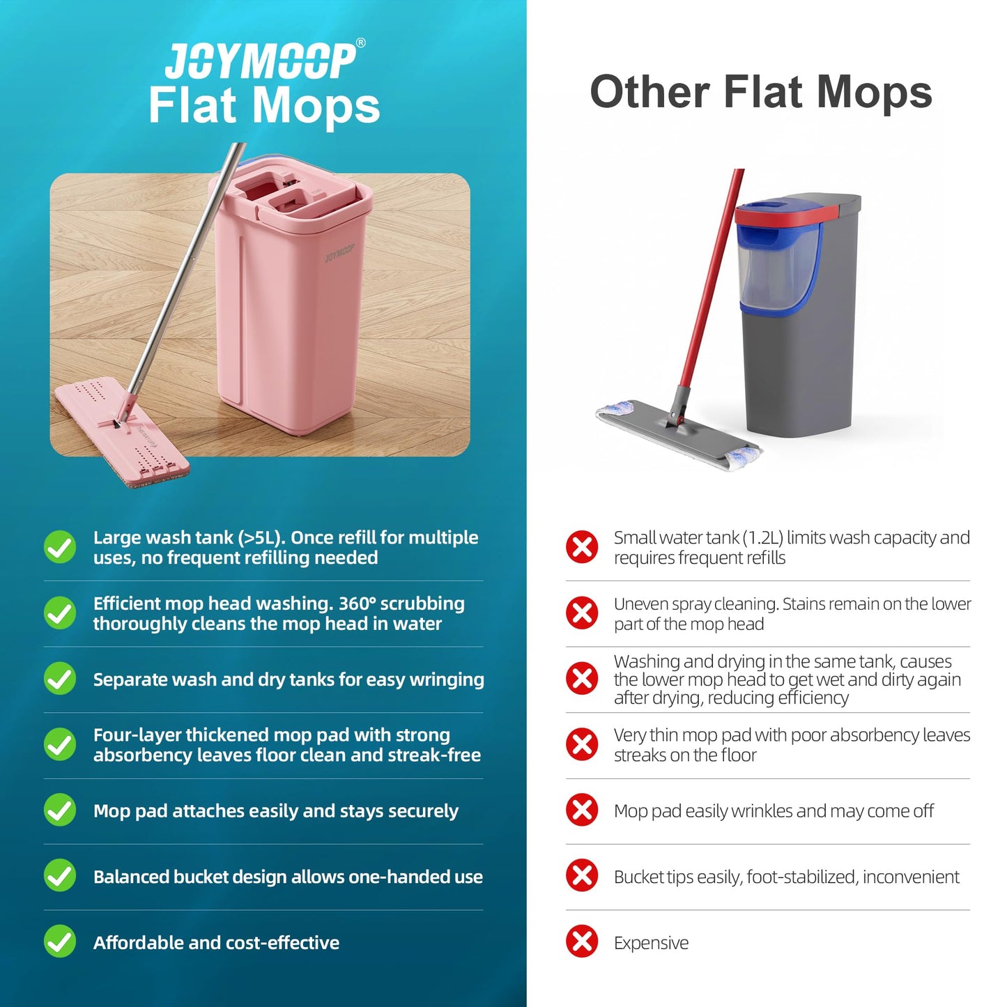 JOYMOOP Pink Mop and Bucket with Wringer Set for Home, with 3 Reusable Microfiber Mop Pads, Hands-Free Self-Cleaning System, Suitable for Floor Cleaning and Wall Cleaner