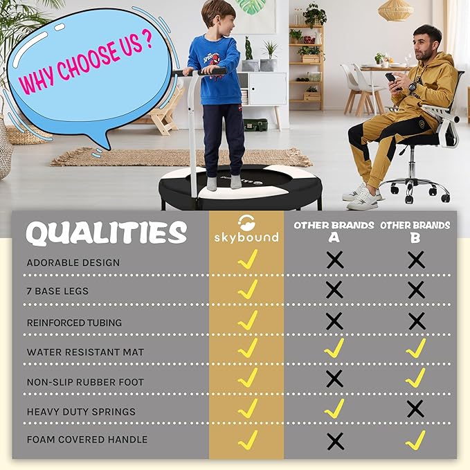 SkyBound 36 Inch Indoor Trampoline for Kids - Kids Trampoline Indoor with Handle - Toddler Trampoline with Upgraded 2.0mm Steel Pipe and Handlebar - Mini Indoor Trampoline for Kids Age 3 and Above