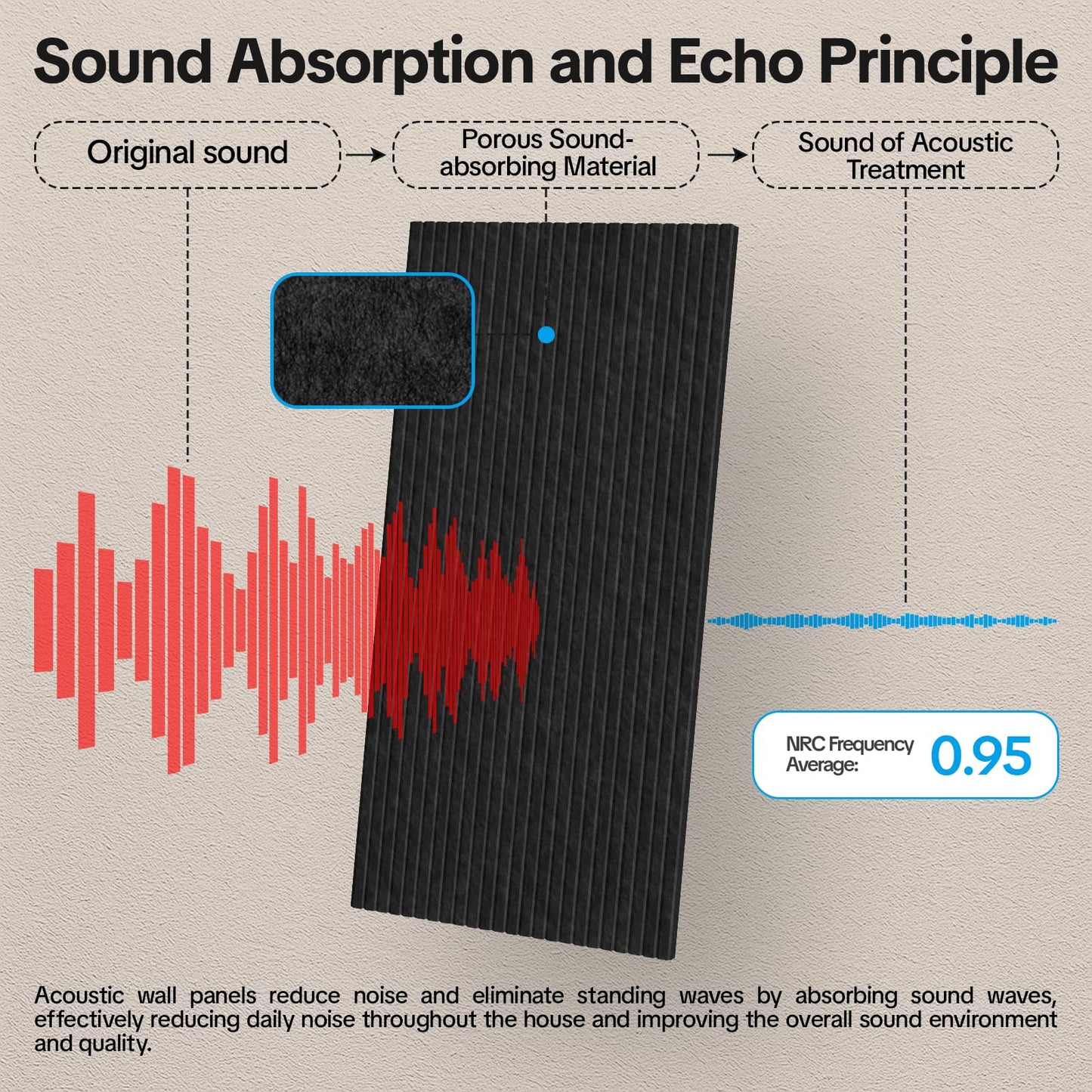 Tao.Space Acoustic 6 Pack Soundproof wall Equidistant cutting Panels, 47.2” x 23.6” x 0.4” Self-Adhesive Noise Reduction Wall Panels for Office, Home Theater, Recording Studio,Black