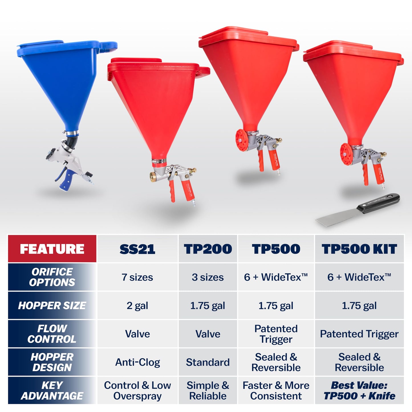 WAL-Board Tools Texture Pro 500 Hopper Gun with Putty Knife, USA Made, Complete Kit for Wall and Ceiling Texturing, with Air Control Valve, TP500