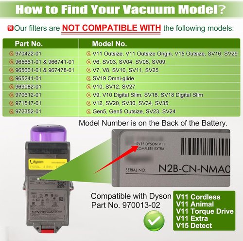 Dyso.n V15 Filter Replacement - 3 Pack for V15 Detect, V11 Animal & Torque Drive Vacuums
